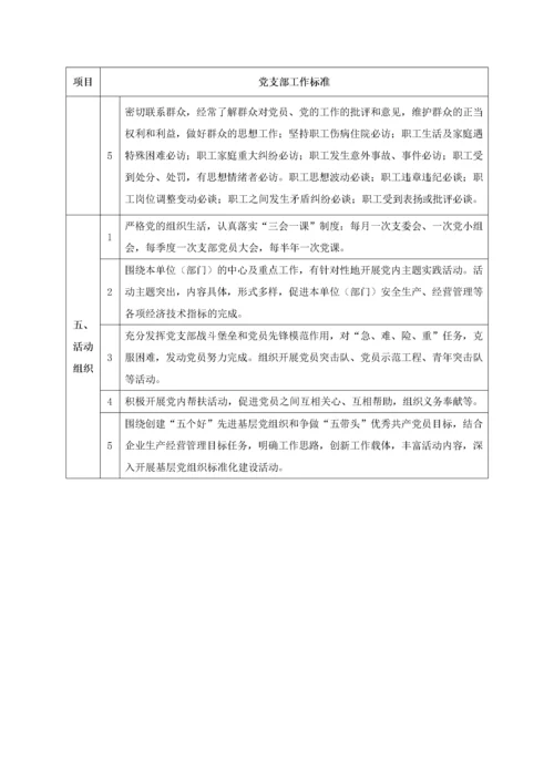 xx公司党支部标准化建设(初稿).docx