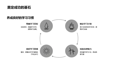 习惯铸就成功