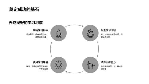 习惯铸就成功