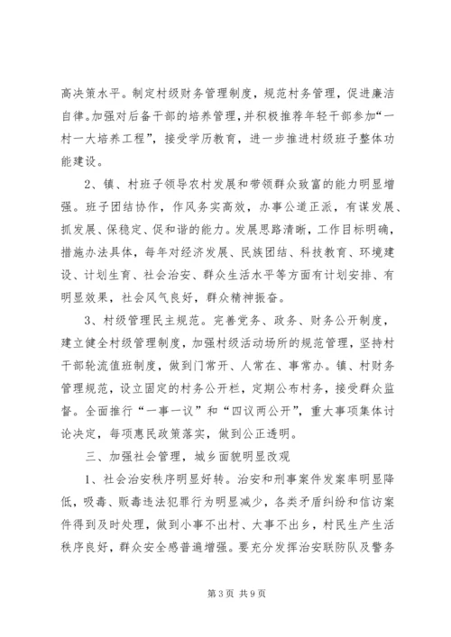 乡镇小集镇管理汇报材料.docx