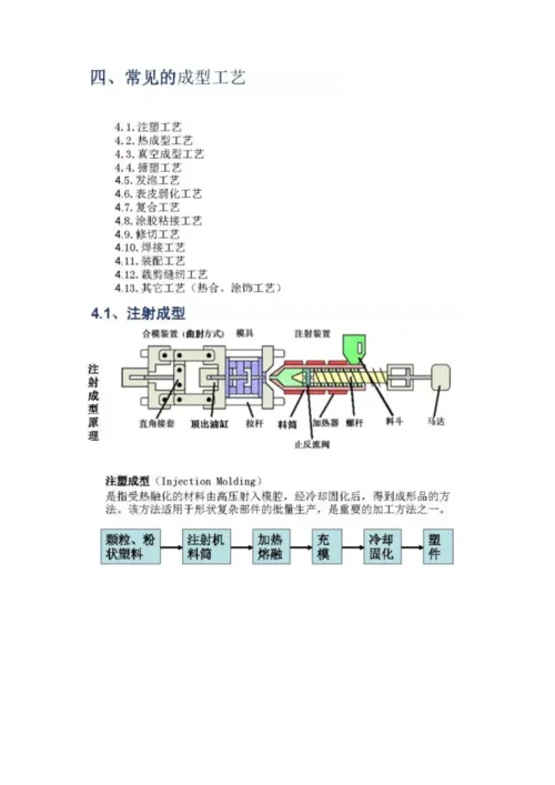 汽车内外饰常用材料及成型工艺培训资料模板.docx