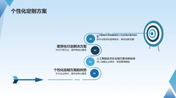 蓝色科技人工智能赋能企业数字化PPT模板