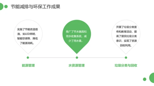 绿色简约风物业管理经理述职报告PPT模板