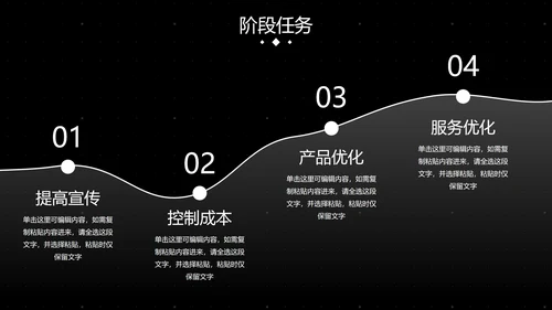 高级几何数据经营分析汇报总结PPT模板