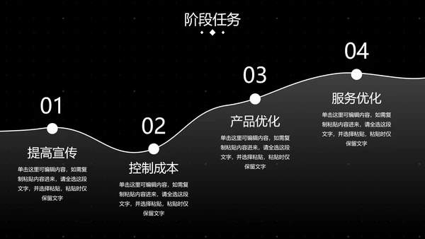 高级几何数据经营分析汇报总结PPT模板