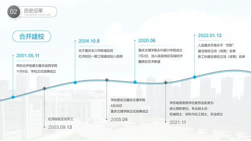 重庆文理学院高校介绍PPT
