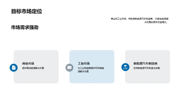 绿色能源转型驱动