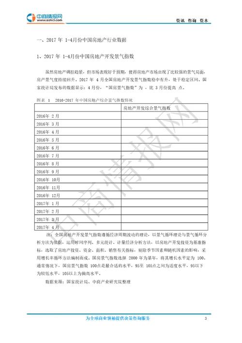 房地产行业度分析报告