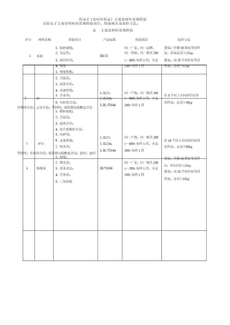 常用原材料检测项目、频率