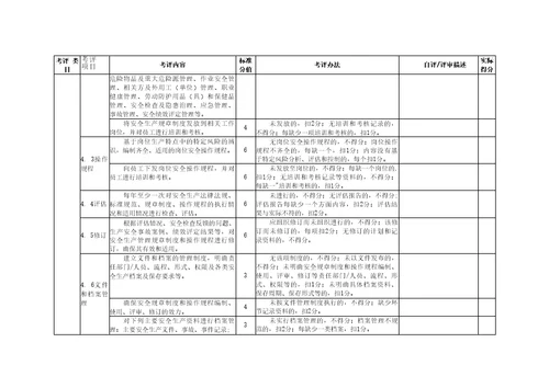 冶金企业安全生产标准化评定标准焦化