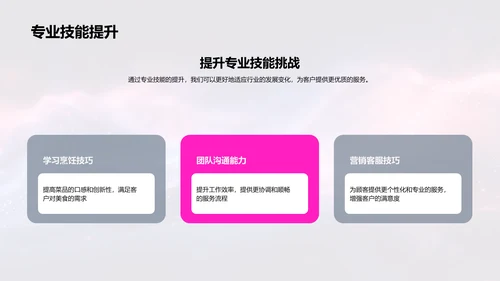 餐饮业绩半年总结