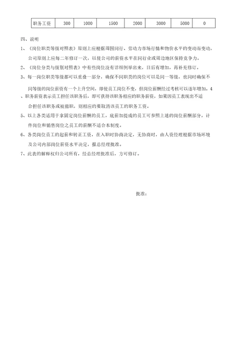 岗位薪酬等级数值表
