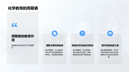 化学元素周期表学习PPT模板