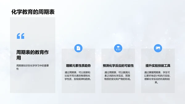 化学元素周期表学习PPT模板