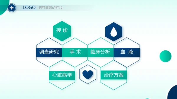 手术室医疗废物管理处理年终汇报动态PPT模板