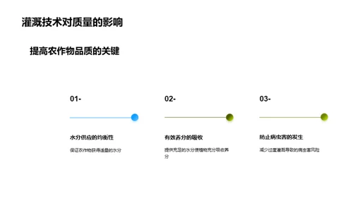 灌溉新时代，科技养田