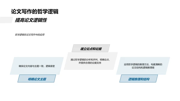 哲学逻辑教学PPT模板