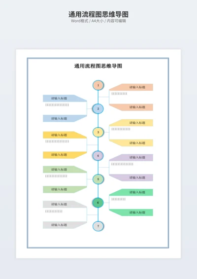 通用流程图思维导图