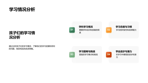 四年级学业指导PPT模板