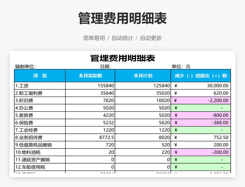 管理费用明细表