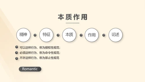 深入学习宣传法治宪法法律行政法规规章PPT