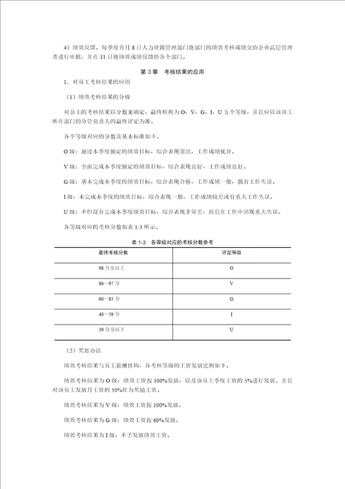 绩效管理制度范本合集
