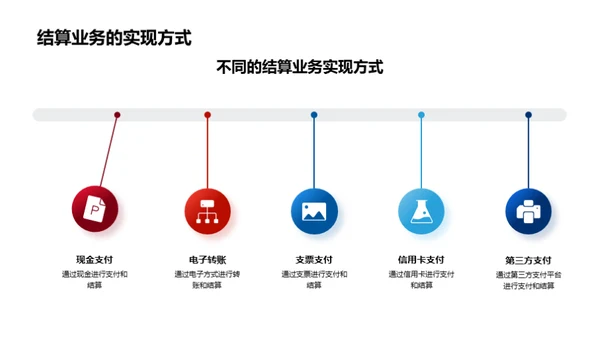 银行业务全景解析