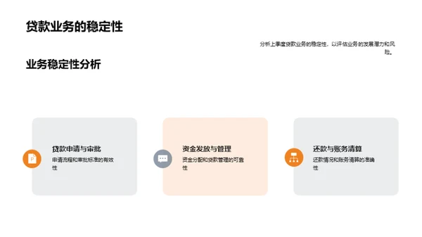 贷款业务全方位解析