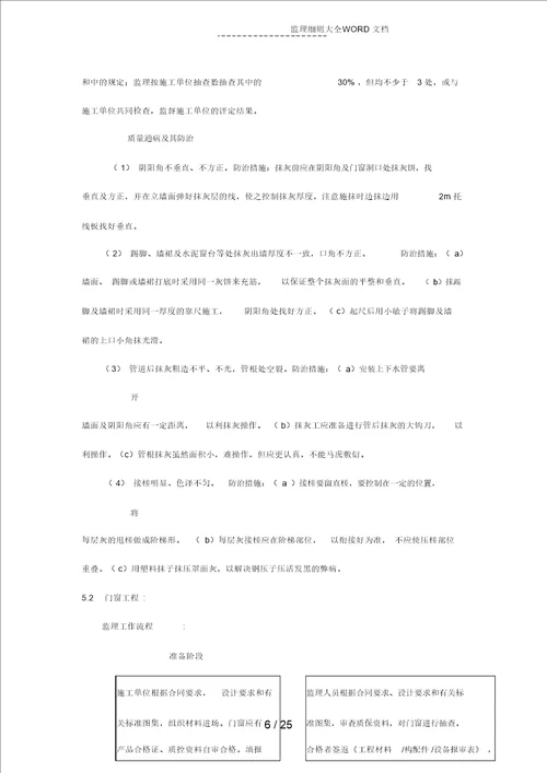 装饰装修工程监理实施细则(13P)