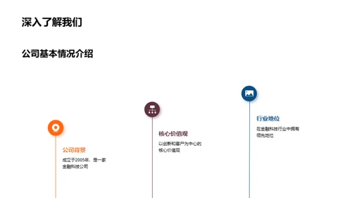 金融革新：领跑市场