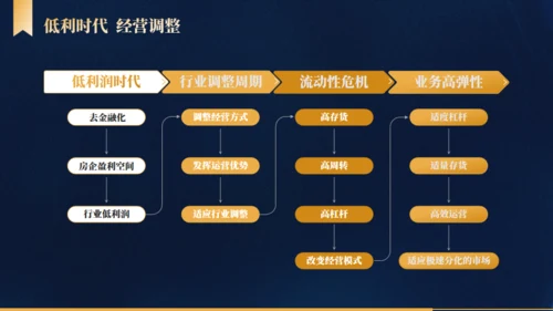 优化模式行稳致远通用PPT模板
