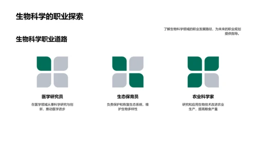 生物科学探索应用