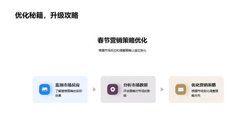 春季房产营销洞察