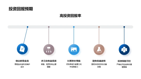 创新驱动 智慧地产