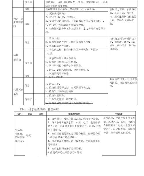 物业共用设施设备管理服务的方案