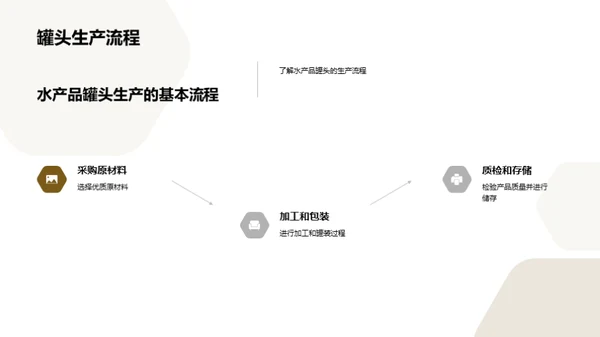 水产品罐头制造新纪元