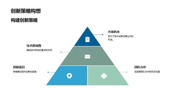 创新技术的未来之路