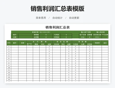 销售利润汇总表模版