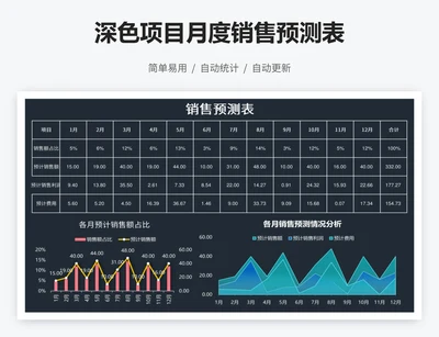 深色项目月度销售预测表