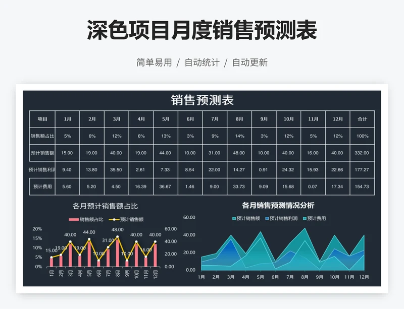 深色项目月度销售预测表