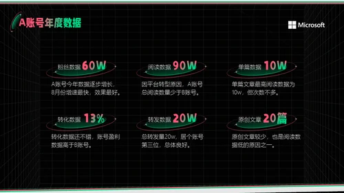 新媒体运营部业务汇报通用PPT模板