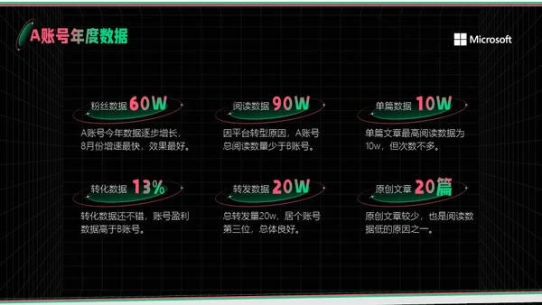 新媒体运营部业务汇报通用PPT模板