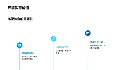 环保行动 实践责任