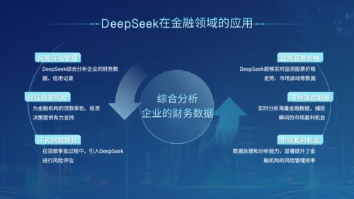 蓝色科技风Deepseek开源大模型场景应用介绍PPT