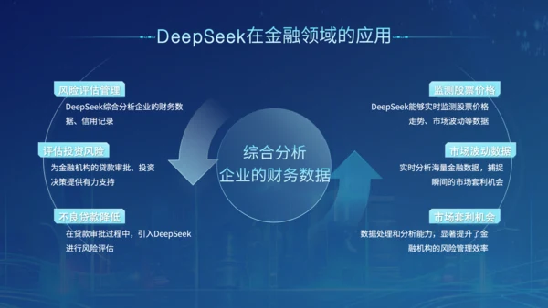 蓝色科技风Deepseek开源大模型场景应用介绍PPT
