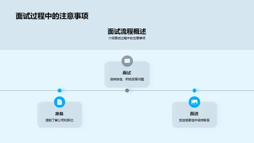 面试全攻略解析