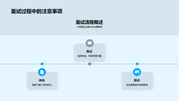 面试全攻略解析