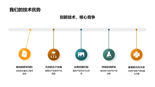 工业革新 引领未来