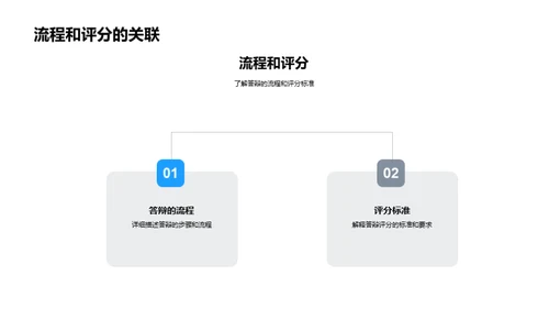 农学论文答辩秘籍