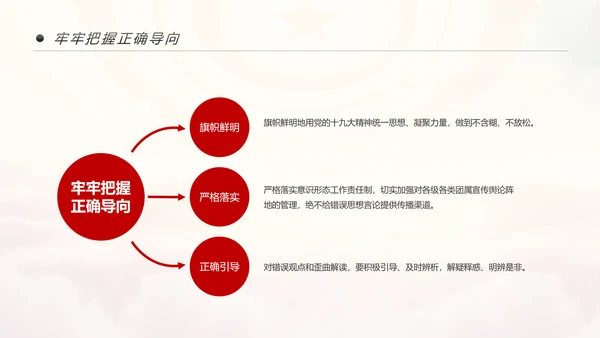 中国共青团学习十九大精神做合格团员PPT